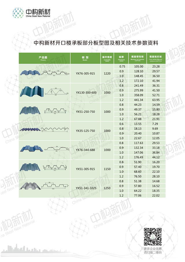 【樓承板選購】開口樓承板廠家型與閉口型有啥區別？