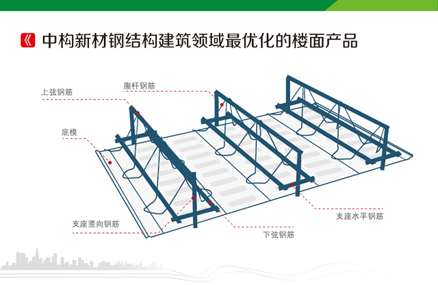 組合樓板里程碑式產樓承板廠家品：M型鋼筋桁架樓承板