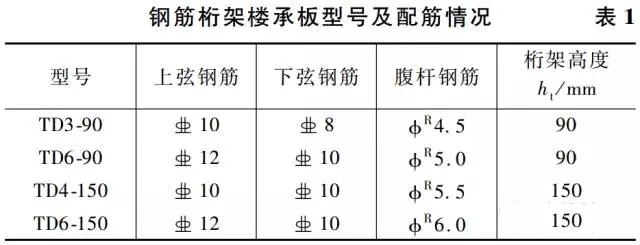 樓承板-高660m深圳平安金融中心組合樓板設計與施工