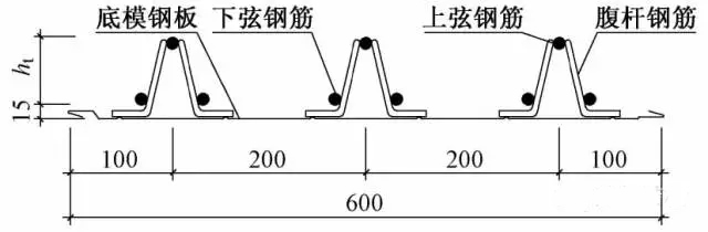 樓承板-高660m深圳平安金融中心組合樓板設計與施工