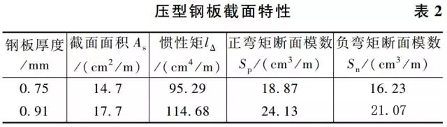 樓承板-高660m深圳平安金融中心組合樓板設計與施工