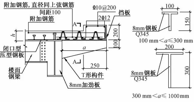 樓承板-高660m深圳平安金融中心組合樓板設計與施工