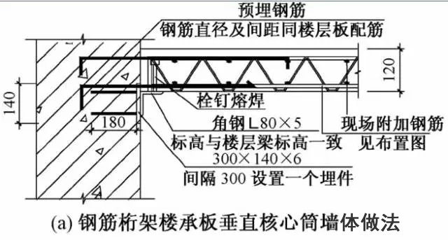 樓承板-高660m深圳平安金融中心組合樓板設計與施工