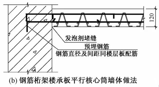 樓承板-高660m深圳平安金融中心組合樓板設計與施工