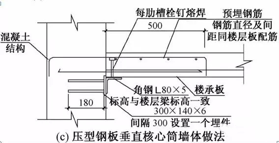 樓承板-高660m深圳平安金融中心組合樓板設計與施工