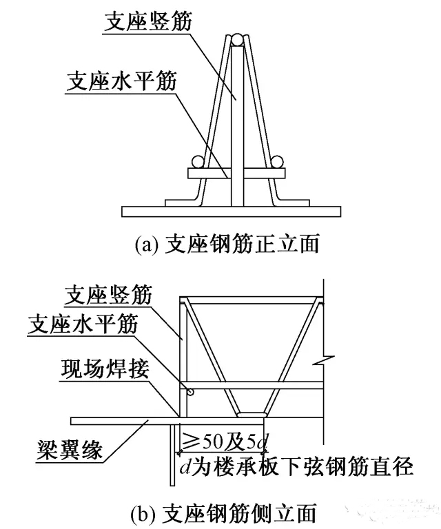 樓承板-高660m深圳平安金融中心組合樓板設計與施工