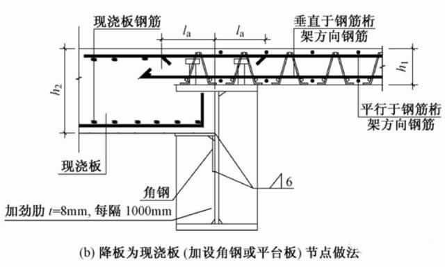 樓承板-高660m深圳平安金融中心組合樓板設計與施工