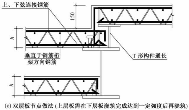 樓承板-高660m深圳平安金融中心組合樓板設計與施工