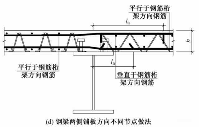 樓承板-高660m深圳平安金融中心組合樓板設計與施工