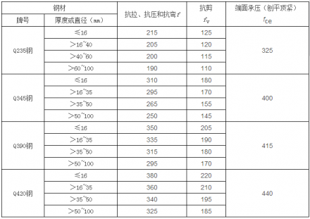 樓承板廠家_鋼結構計算公式（鋼結構計算用表）