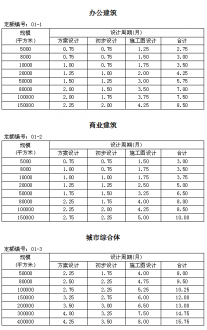 樓承板規格_住建部發新版全國建筑設計周期定額