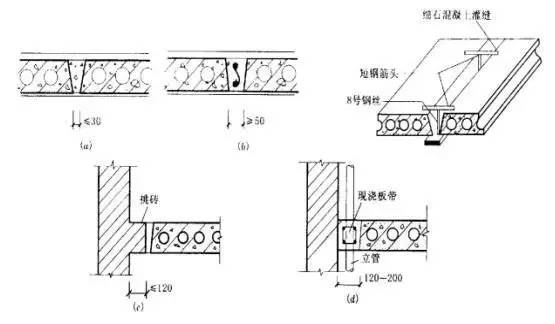 樓承板品牌_鋼筋混凝土樓板的分類及構造