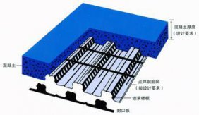 樓承板廠家_壓型鋼板與鋼承板的選擇技巧及安裝施工工藝