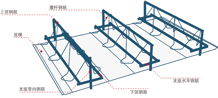 樓承板品牌_鋼筋桁架樓承板的生產標準