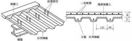 樓承板規格_壓型鋼板薄壁型鋼檁條屋面拉條如何設置？