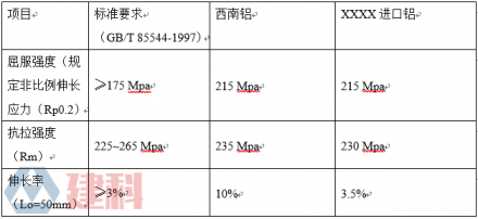 國產鋁鎂錳板和進口鋁鎂錳板有何差異？