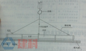 鋁鎂錳板垂直運輸之人工提升法及機械吊裝法